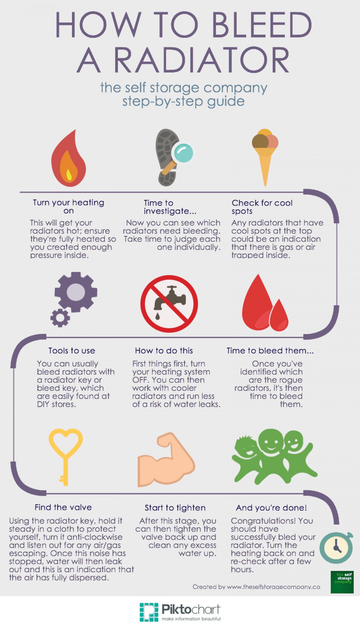 How To Bleed a Radiator